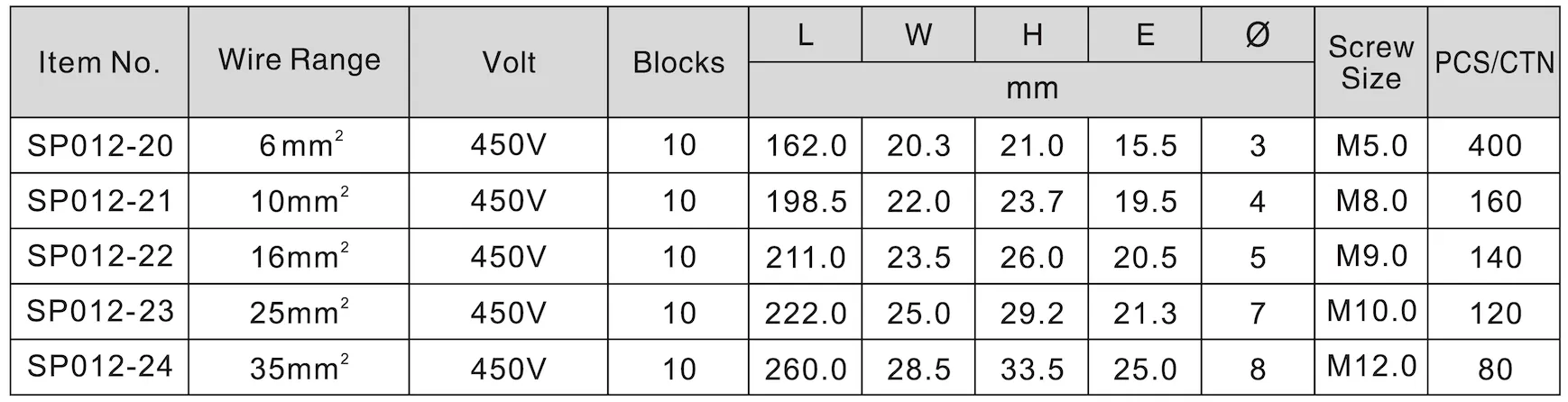 10 Poles Unipolar Terminal Blocks(pic2)